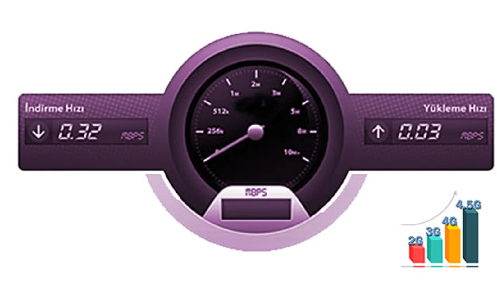4-5g-internet-kotasini-nasil-etkiler