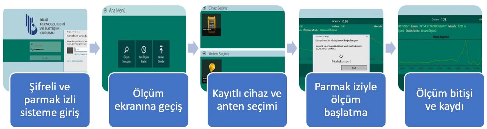 olcum-takip-sistemi olcum-takip-sistemi