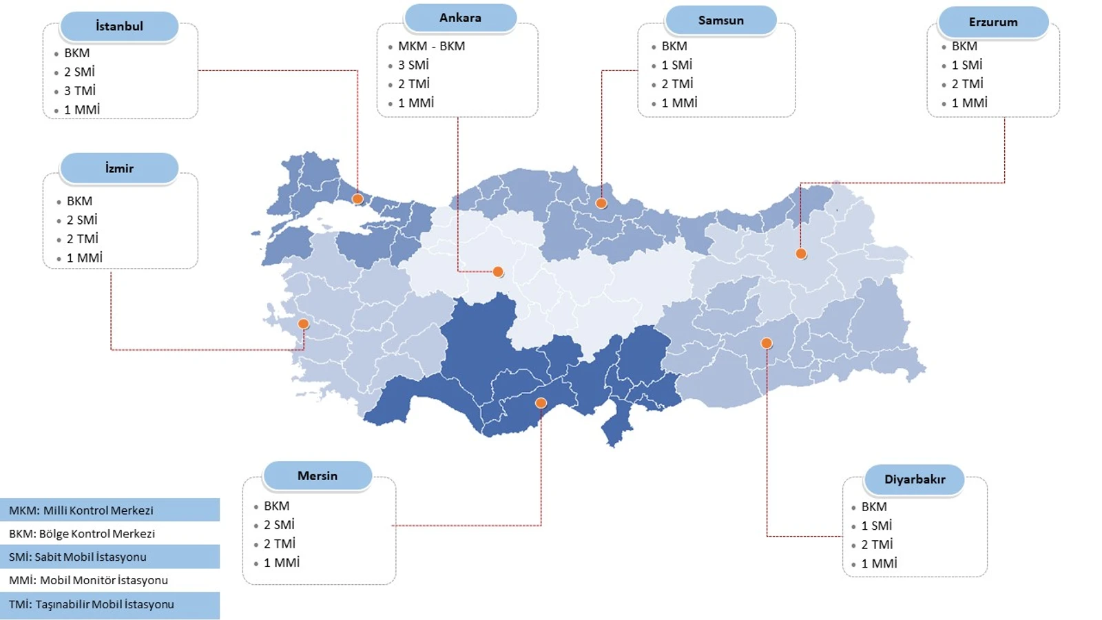 milli-monitor-sistemi-mevcut-ve-yeni